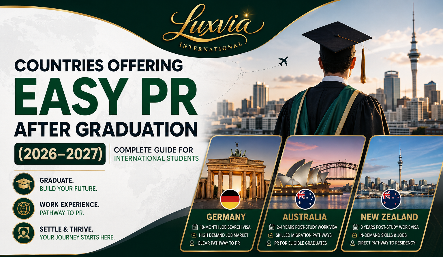 Countries Offering Easy PR After Graduation (2026–2027): Complete Guide for International Students